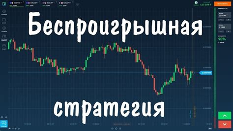 выгодно ли форекс